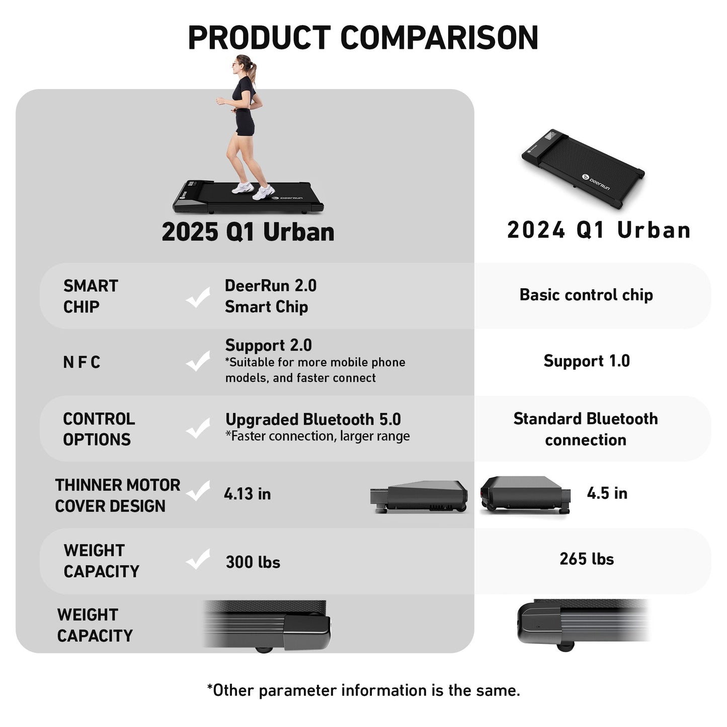 Revolutionize Your Home Office Experience with the Deerrun Q1 Urban Mini Under-Desk Treadmill Featuring Remote Control
