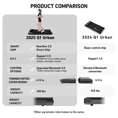 Revolutionize Your Home Office Experience with the Deerrun Q1 Urban Mini Under-Desk Treadmill Featuring Remote Control